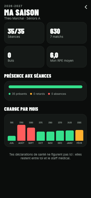 Bilan de saison du joueur : séances, matchs, présences et charge mensuelle